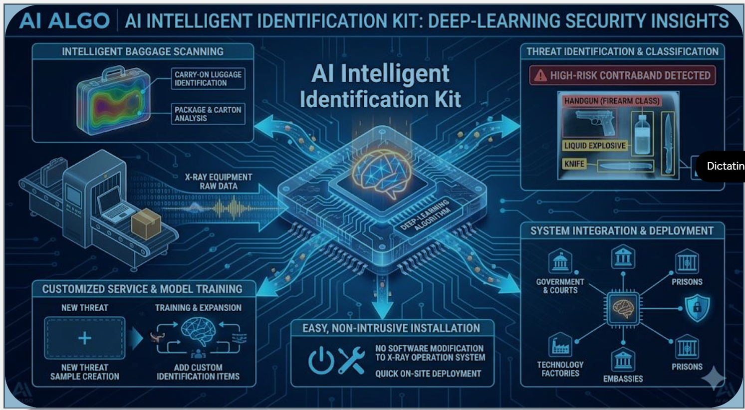 AI Intelligent Identification Kit